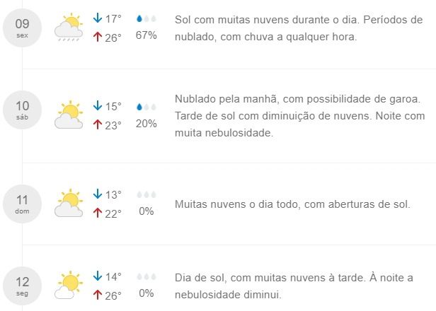 garoando - Categoria - Notícias Climatempo