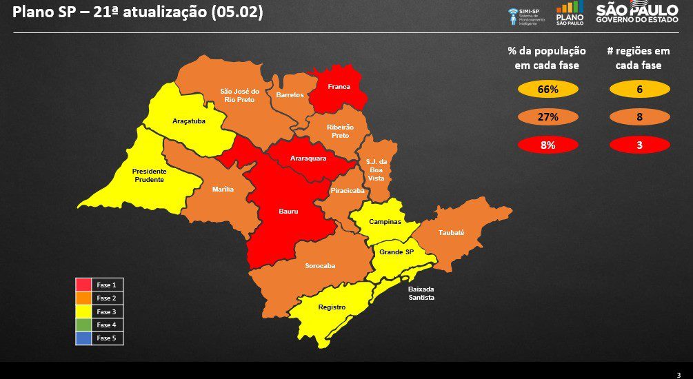 21ª atualização do Plano SP