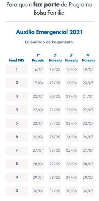 3 - Calendário Auxílio Emergencial 2021