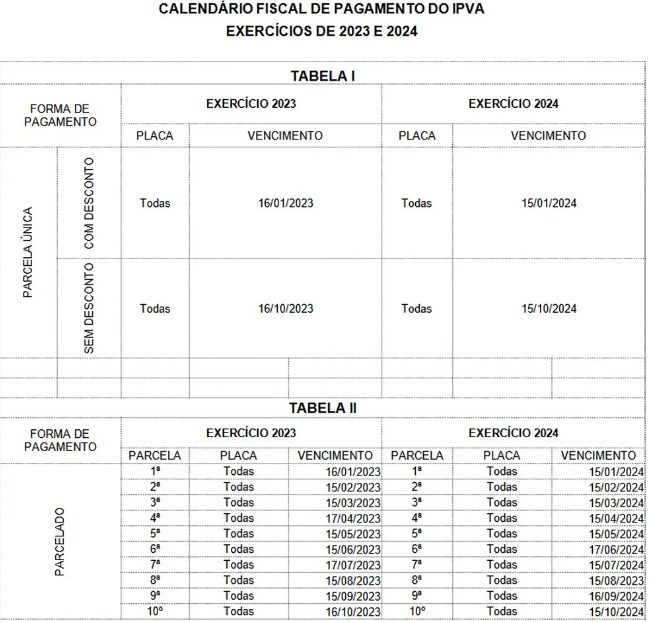 Calendário IPVA 2023 TO