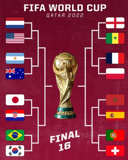 Quartas de final da Copa do Mundo 2022: Todas as informações