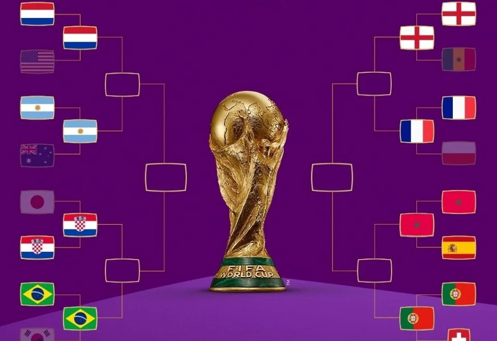 Quartas de final da Copa do Mundo 2022 - Chave