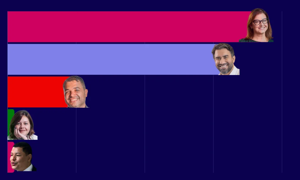 Pesquisa para prefeito de Mogi das Cruzes - Eleições 2024